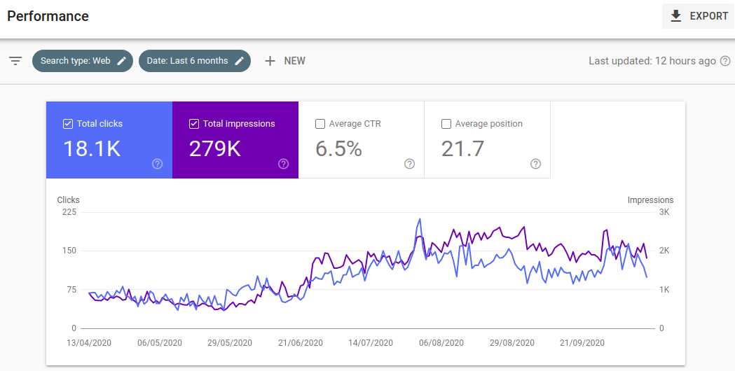 SEO Analysis